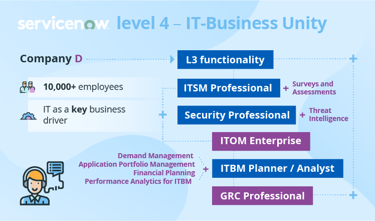 4 Levels of Effective ServiceNow Implementation – Find Yours