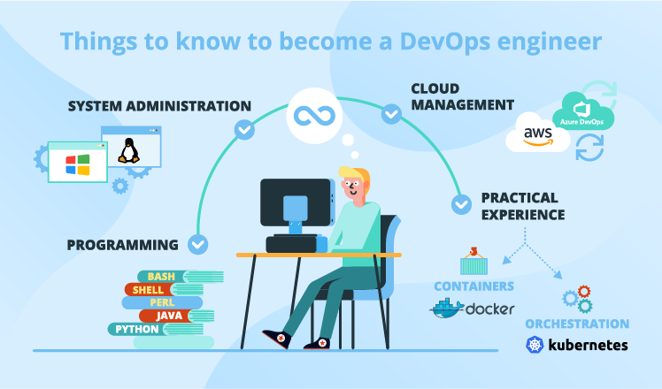 How to Become a DevOps Engineer: Tips for System Administrators