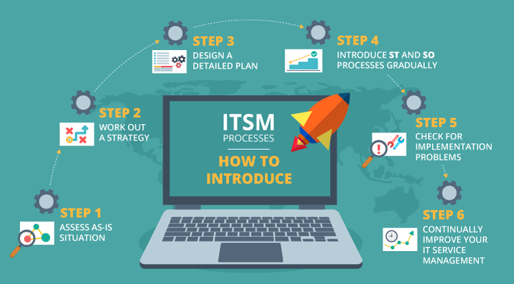 How to introduce ITSM processes: main steps