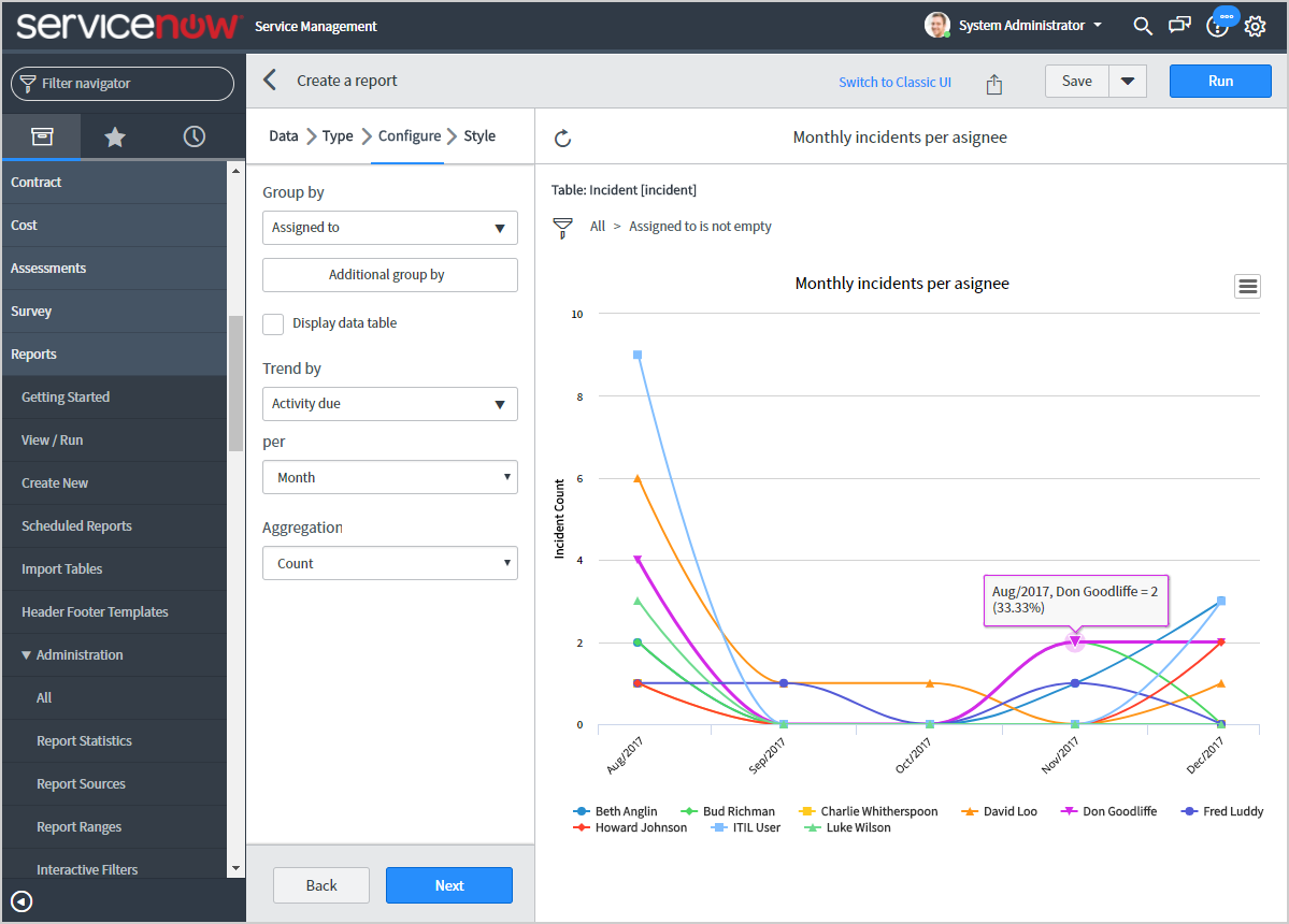 Servicenow Custom Charts