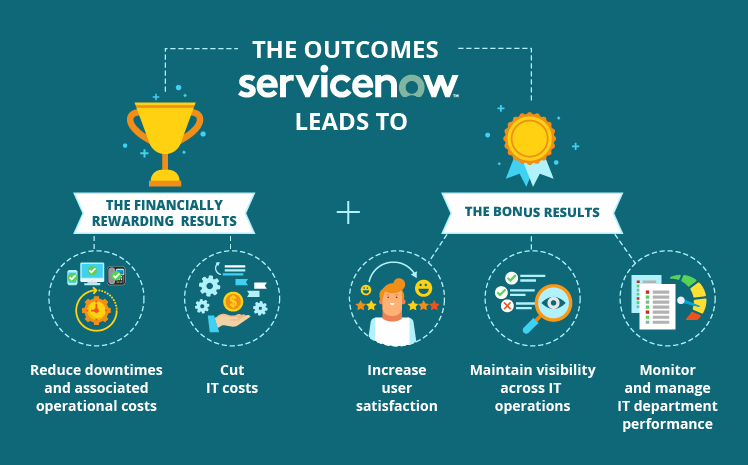 Servicenow As A Ticketing System The Whole Story