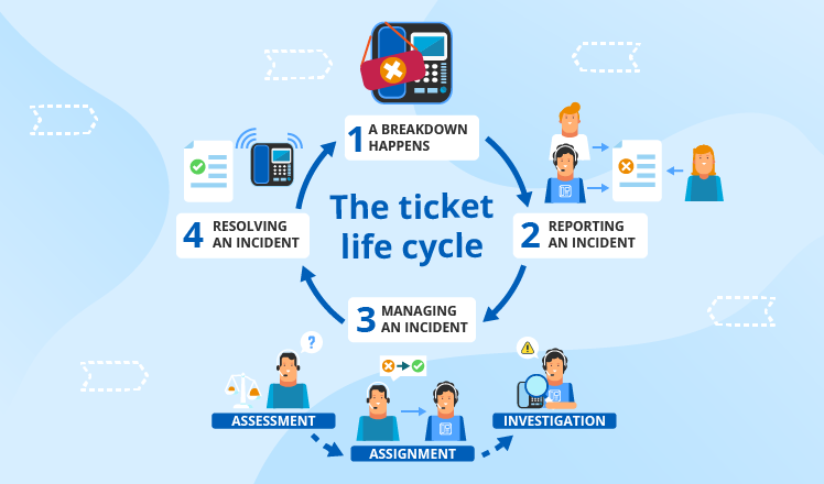 ServiceNow as a Ticketing System: The Whole Story – Delta News ...