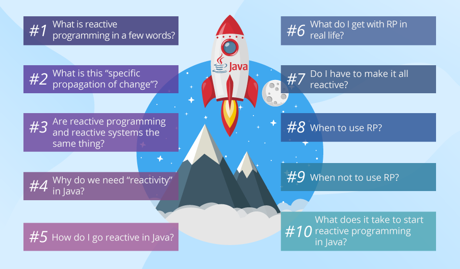 Reactive Programming In Java 10 Questions You Should Want The