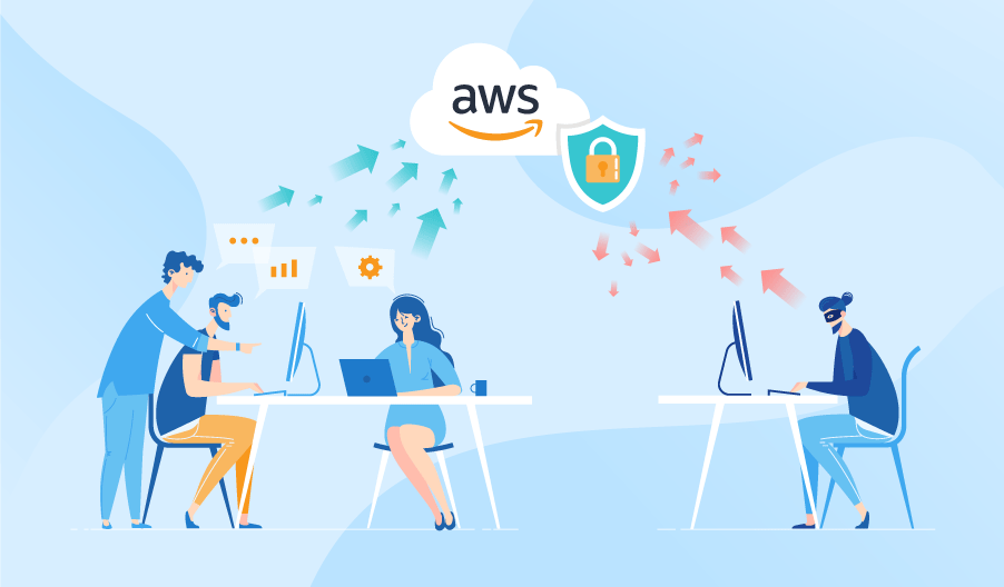 A team is working under the aws cloud protected by security hidden by a hacker