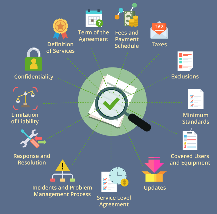 2023 Managed Services Agreement Template & Examples for MSPs