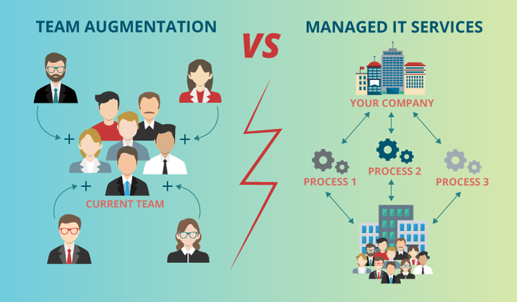 Making a staff augmentation vs managed IT services