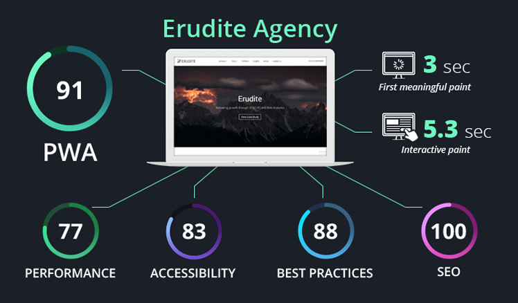 Erudite Agency