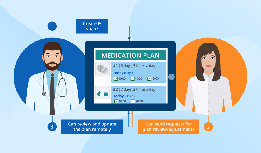 Medication apps: Features that help your patients with medication management
