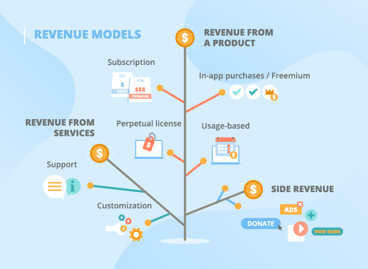 software reseller business model