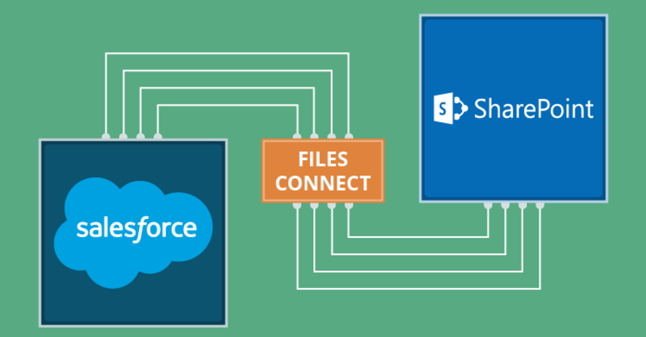 Salesforce Integration with SharePoint: The Why and How