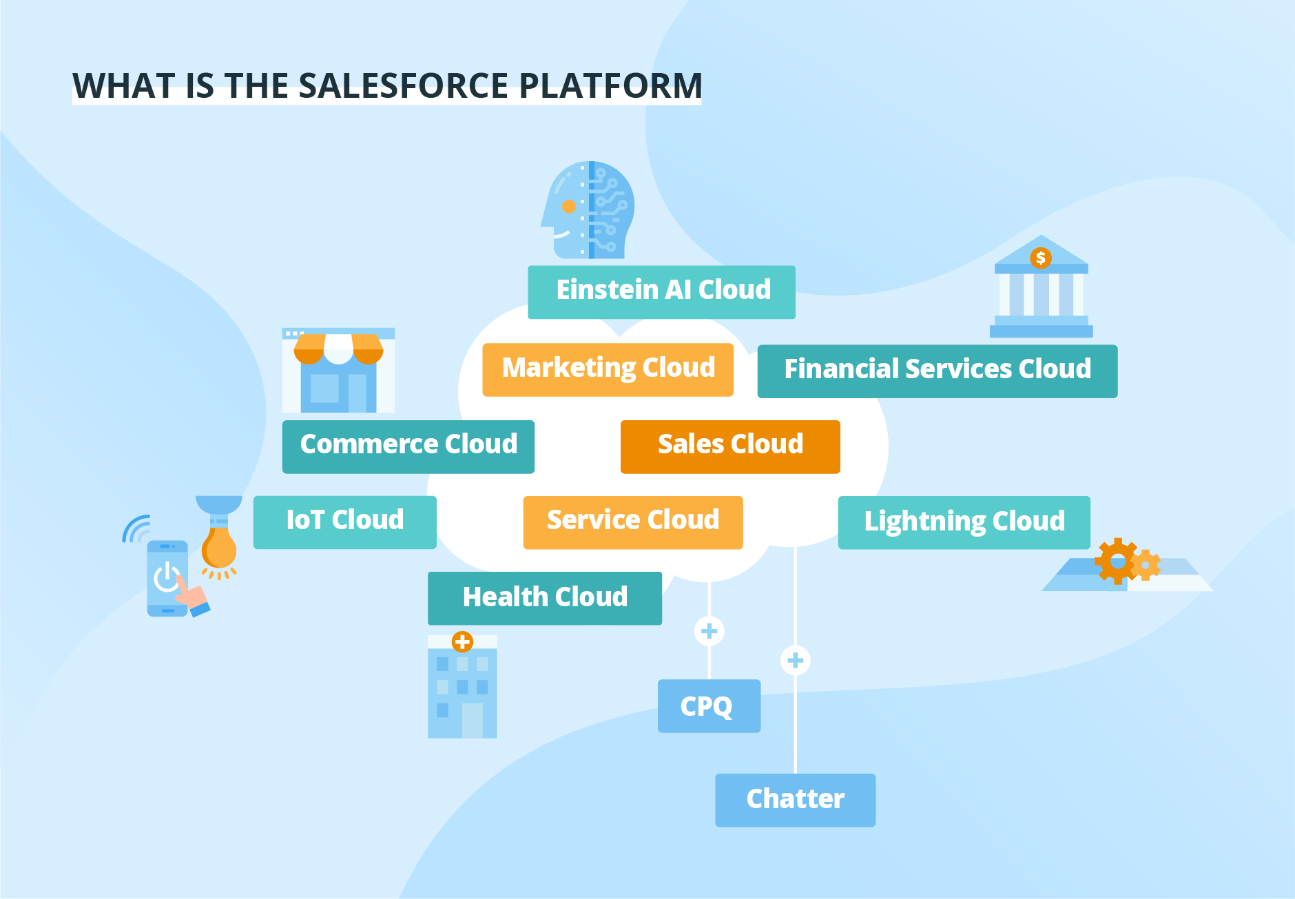 How To Become A Salesforce Developer: Tips And Basics