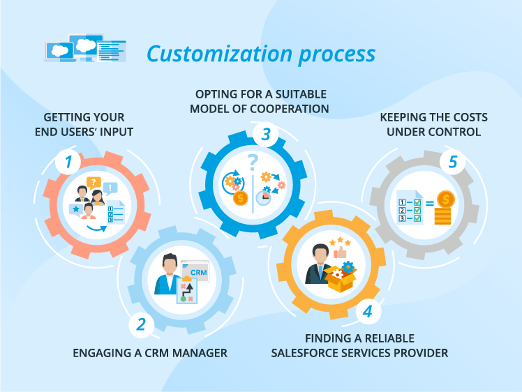 Customizing Salesforce: Tailor the CRM to Fit Your Business Needs 1 Customizing Salesforce