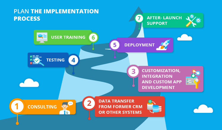 Phases Of Implementation Process