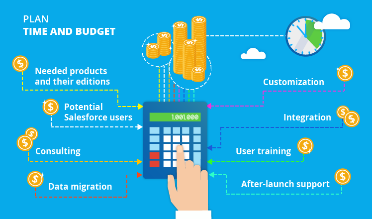 salesforce implementation guide from planning to user adoption