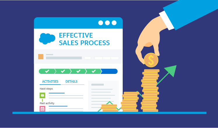 How to Streamline the Sales Process through Salesforce
