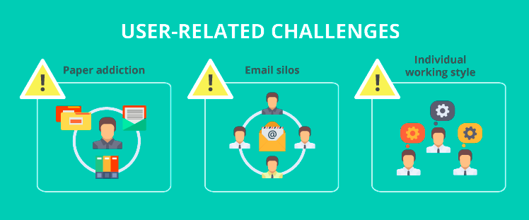 User-relates challenges in legal DMS