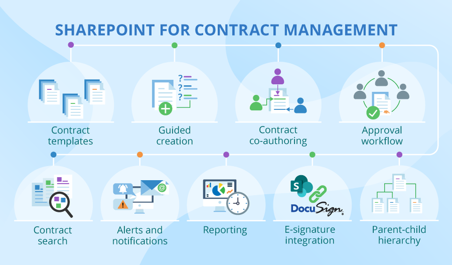 Contract management companies