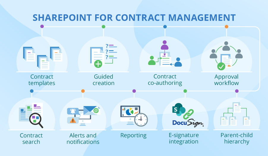 Can SharePoint Online Be Good Contract Management Software?