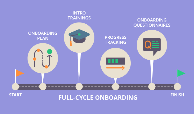 Enabling full-cycle onboarding management