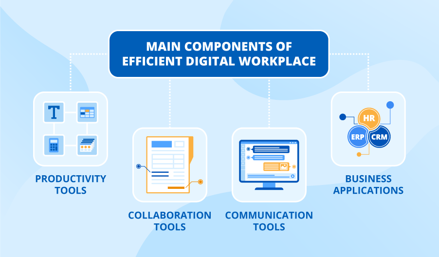 Main components of efficient digital workplace
