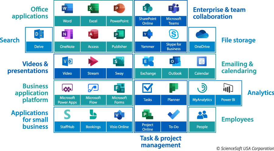 how to get skype for business app on office 365