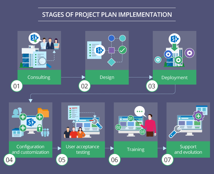 On the Way to Success: A SharePoint Implementation Guide