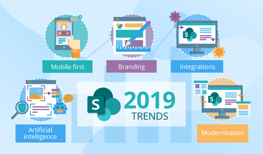 5 Key Trends of SharePoint as a Service in 2019