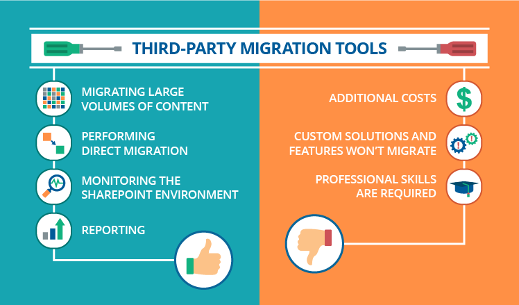 sharepoint data migration