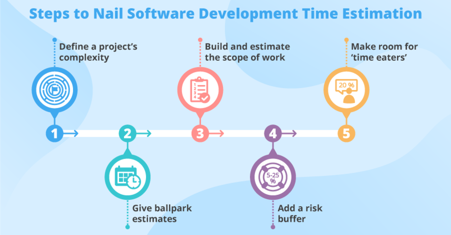 3 Principal Goals of a Software Development Team