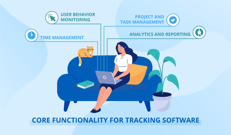 Employee productivity monitoring software