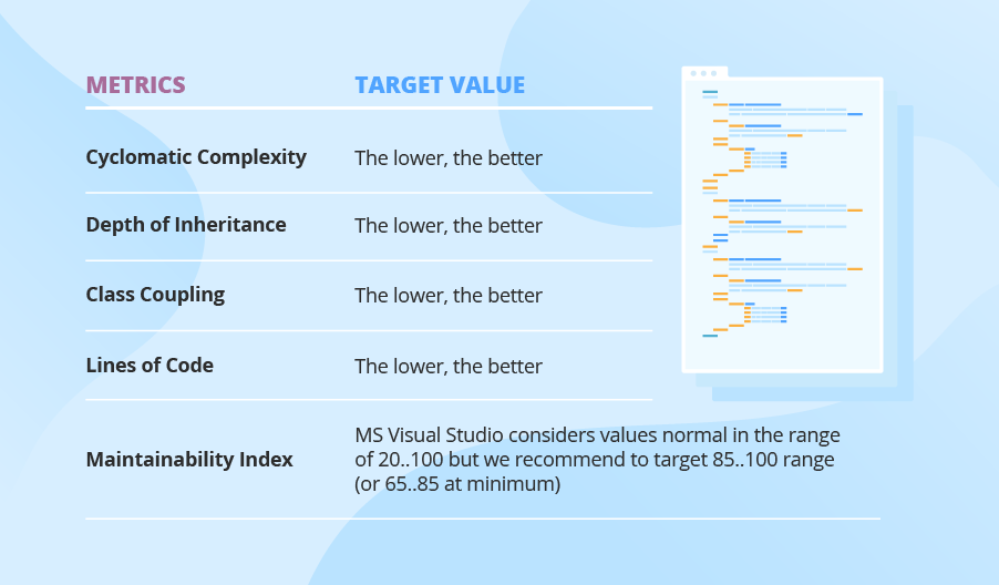 Metrics to Measure Technical Debt