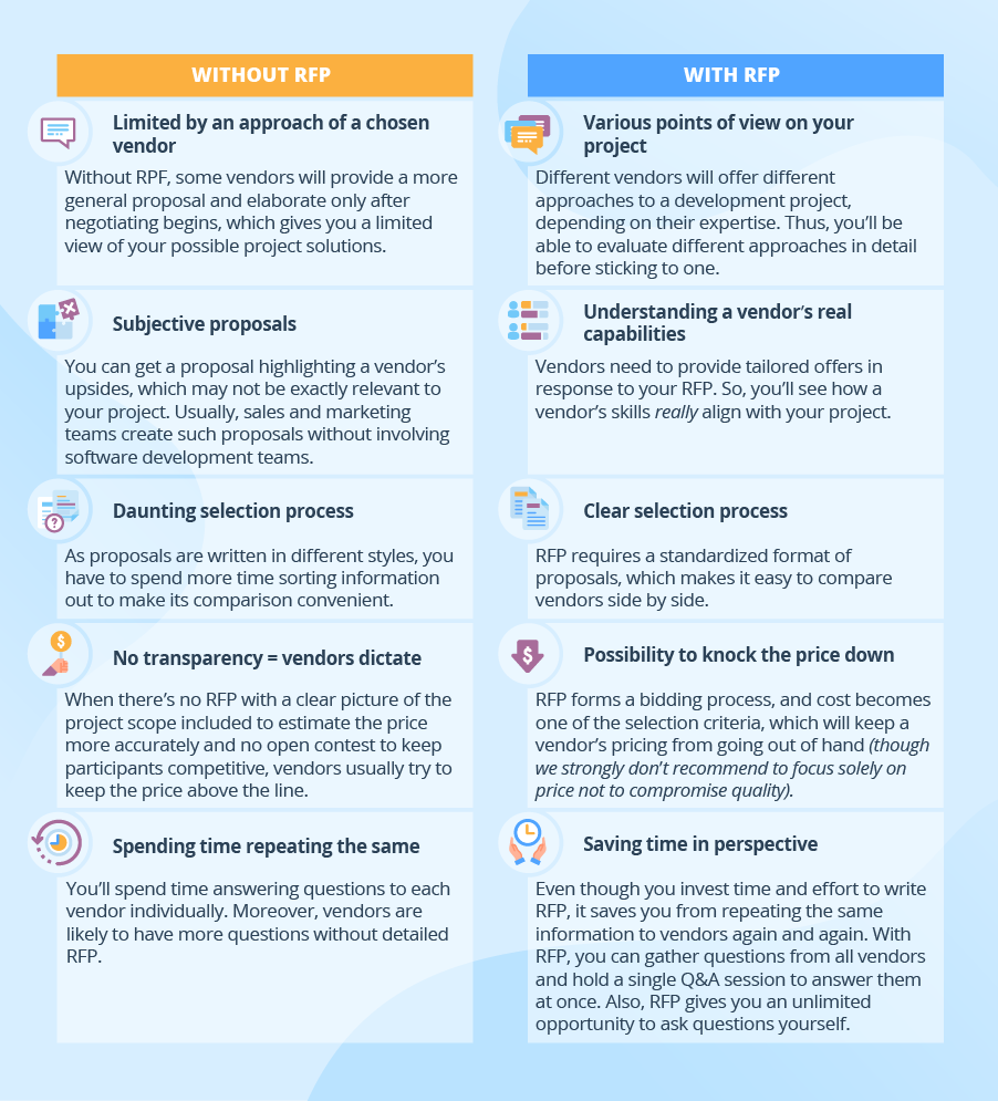 Software Development RFP: Your Ultimate Project Booster Software Development RFP: Your Ultimate Project Booster