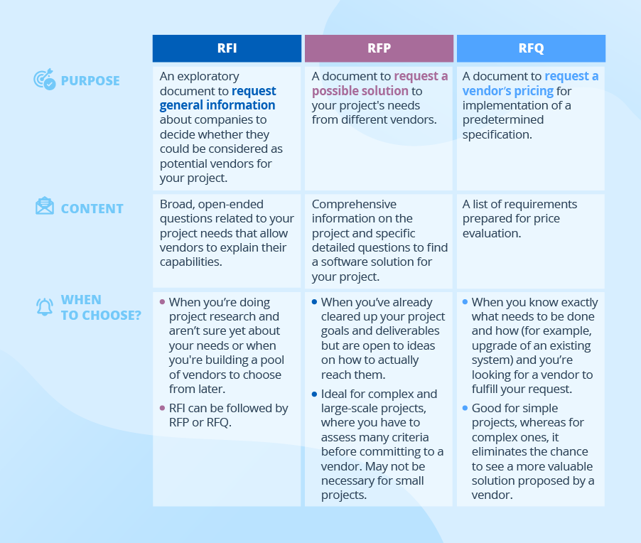 Rfp Template For Software Development