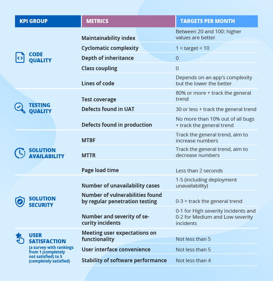 Software KPIs that Help Enhance the Development Process