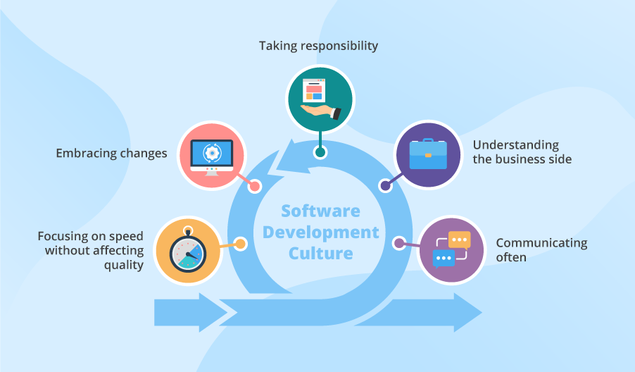 Agile Business Culture: Navigating Change for Success