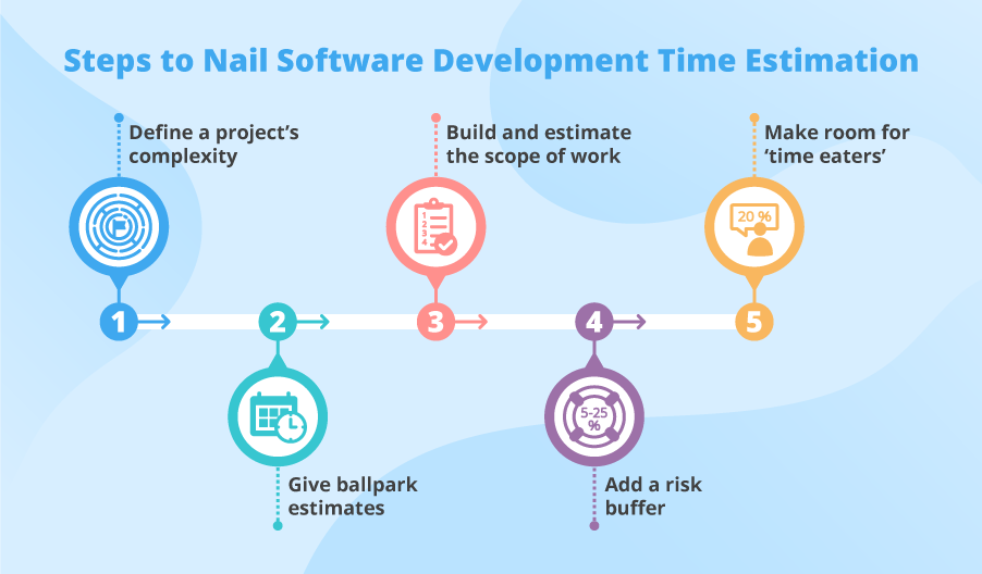 building estimate formula building estimate formula