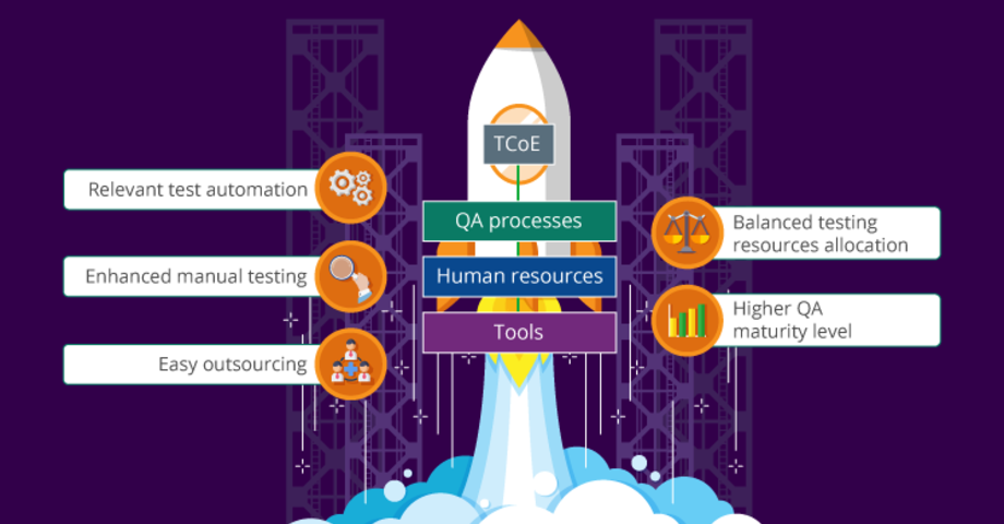 Emerging Software Testing Trends to Watch For in 2026