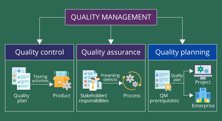 quality assurance project management software