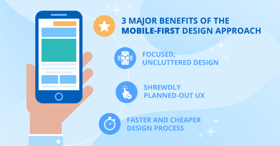 Mobile App Design: 3 Key Stages to Your App’s Success