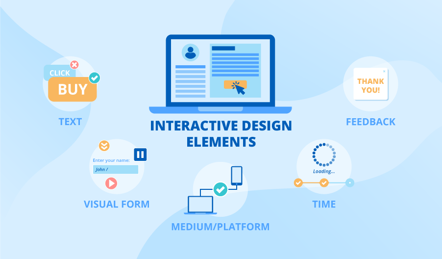 What is web and interactive design?