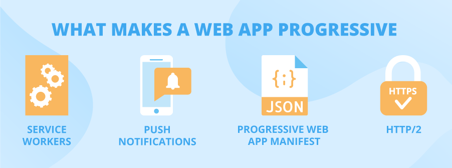 Progressive web apps: In-depth Overview