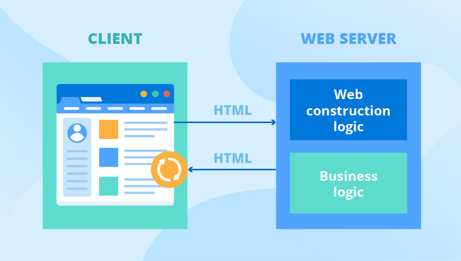 Odkaz HTML webové aplikace architektury diagram