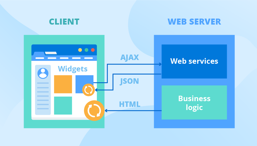  Diagrama de arquitectura de aplicaciones web de widgets