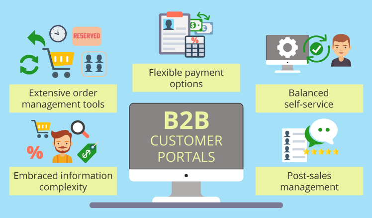 Service b2b B2B Customer