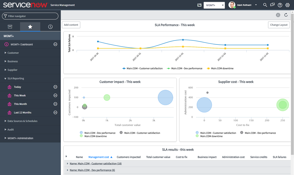 ServiceNow Application Development for Supplier Performance Analysis ...
