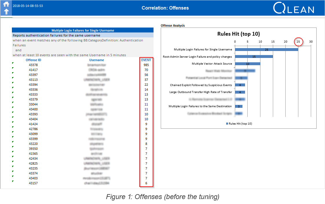 figure 1 offenses before the tuning