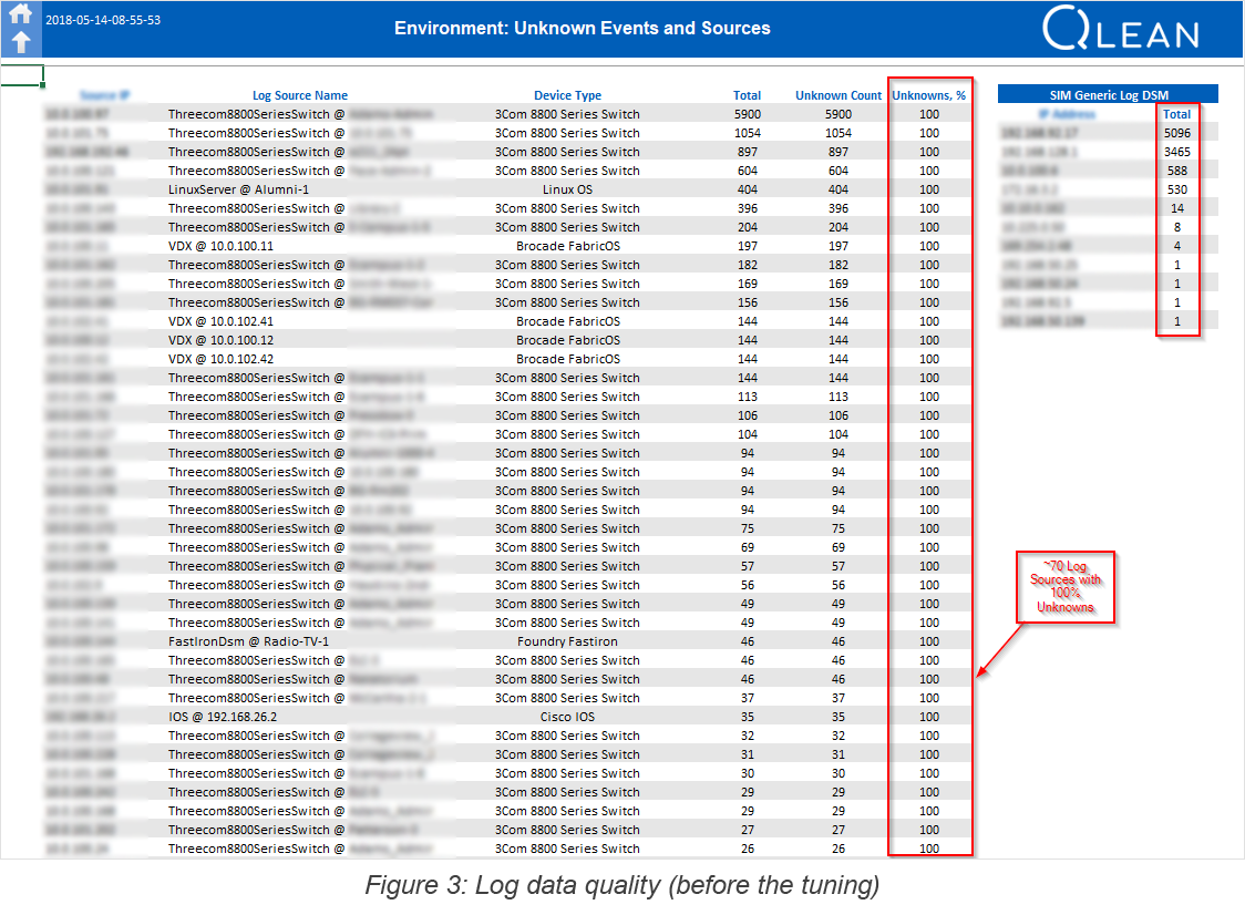 figure 3 log data quality before the tuning