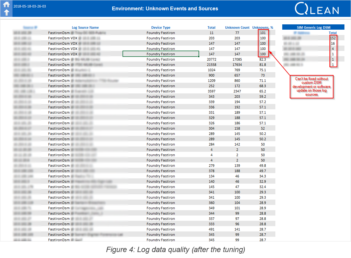 figure 4 log data quality after the tuning