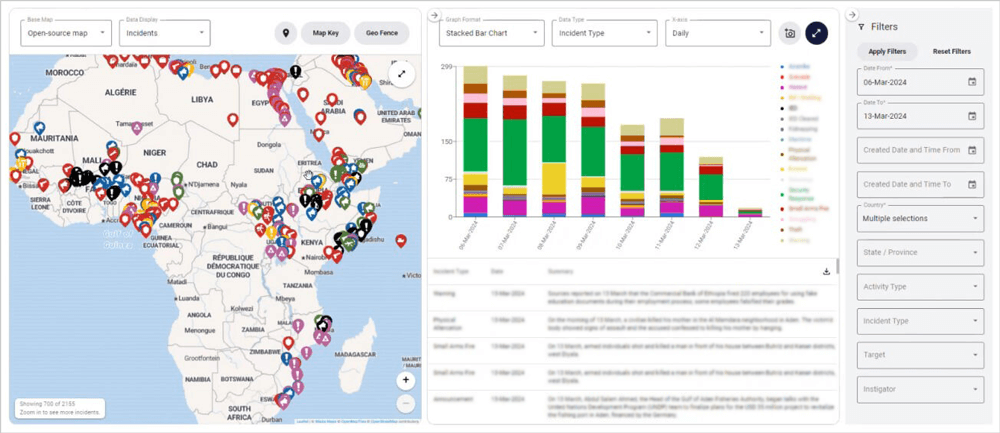 incident reporting system screen
