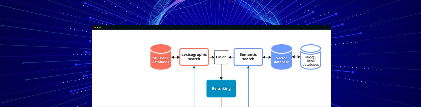 LLM-Supported Smart Search for Mobile Banking App Users